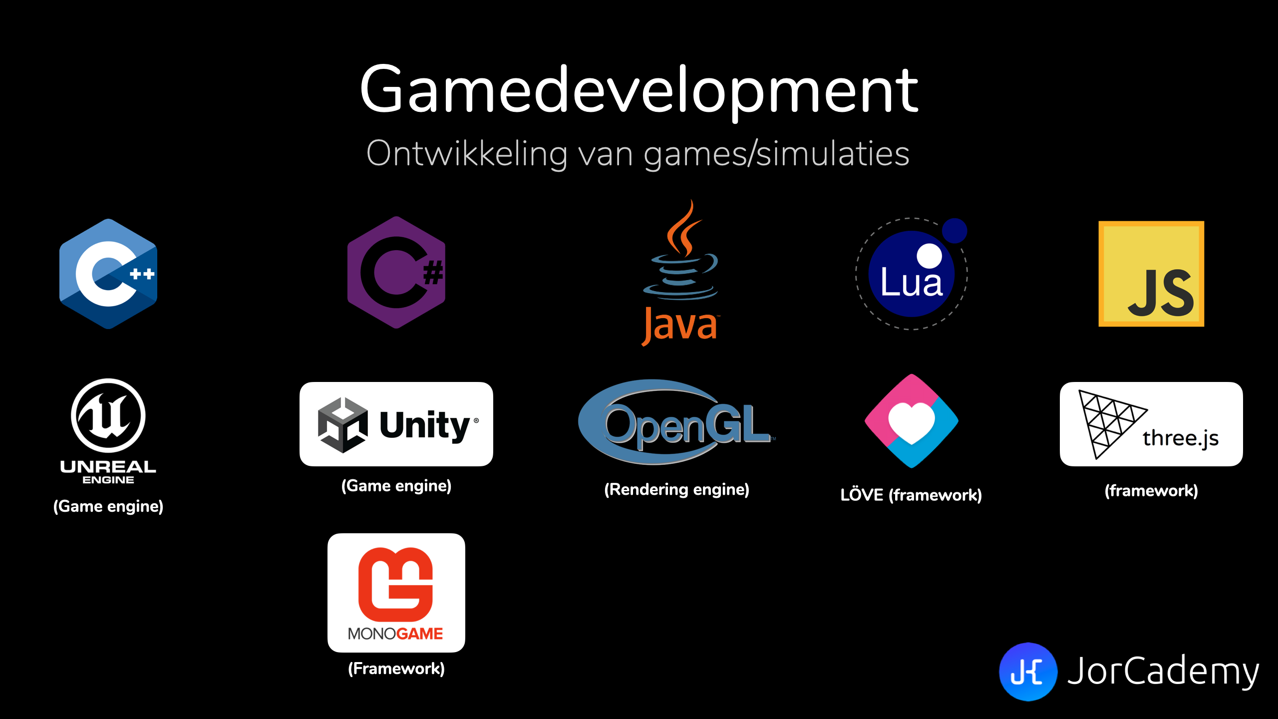 Populaire tools voor gamedevelopment.